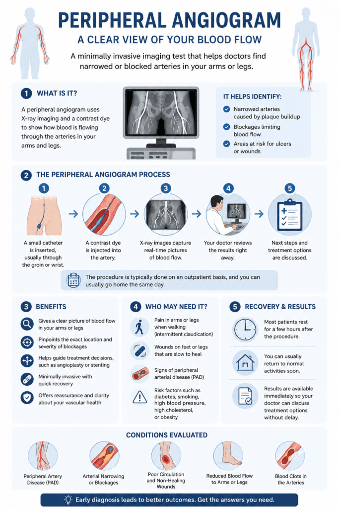 Peripheral Angiogram in Oakland, NJ